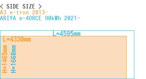 #A3 e-tron 2013- + ARIYA e-4ORCE 90kWh 2021-